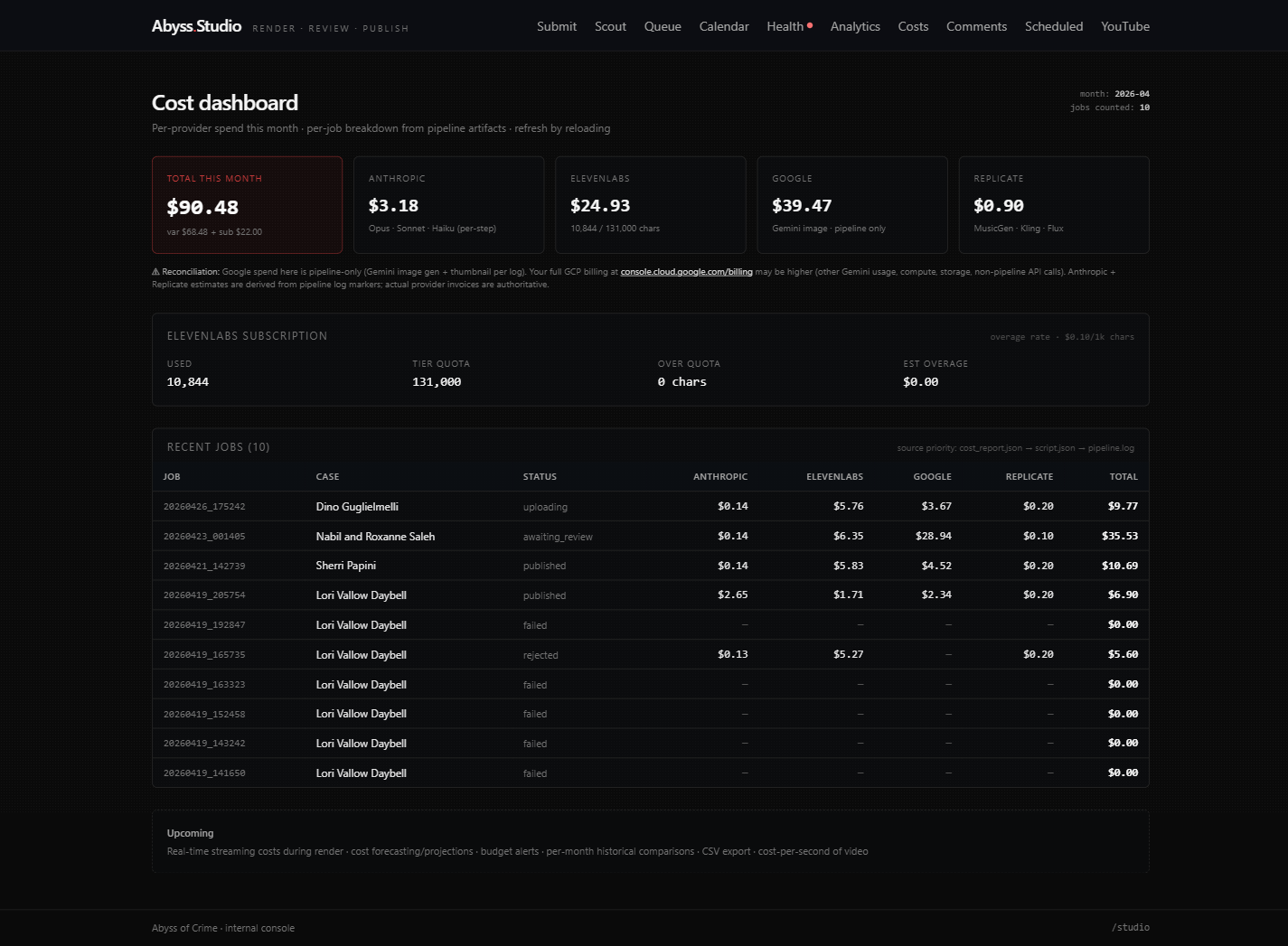 Abyss Studio — Cost dashboard